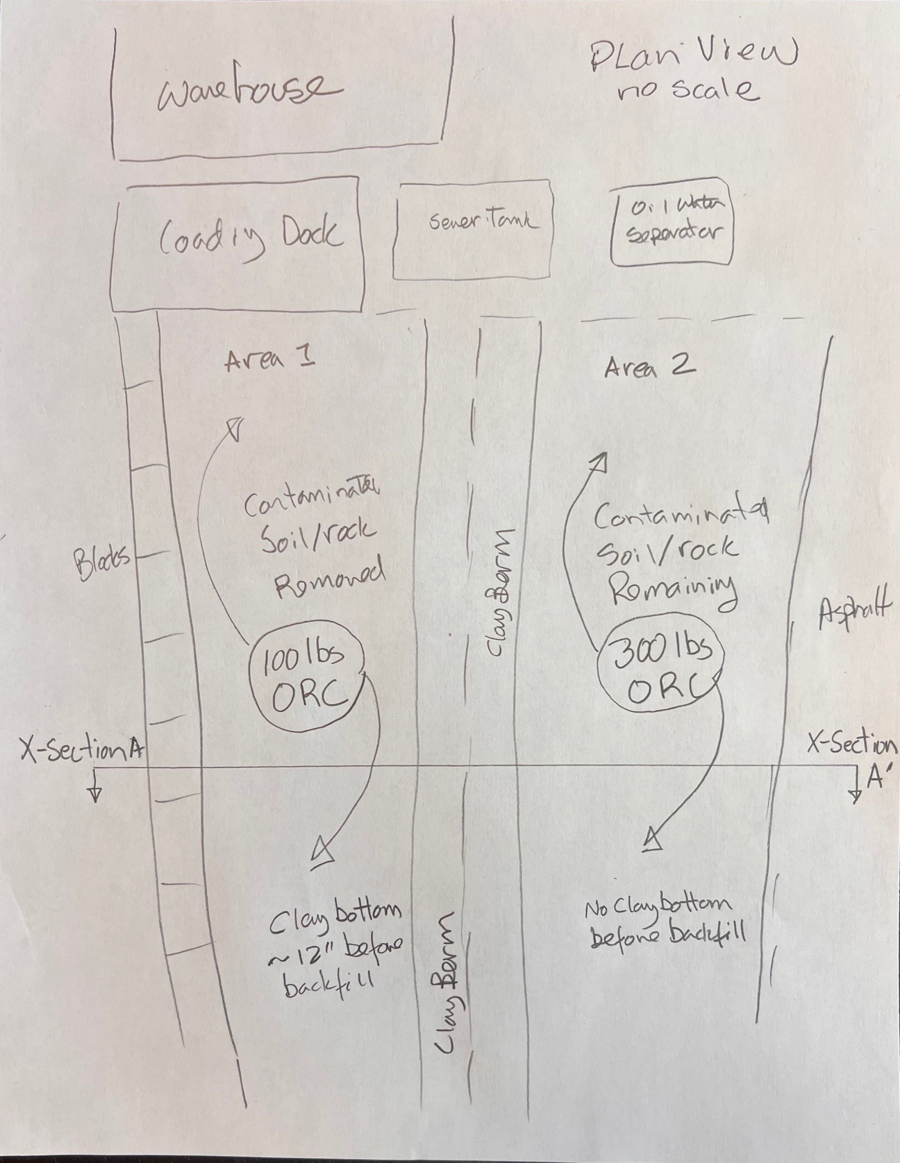 2025-09-08_6720_St Helens Pacific Pride_Treatment Plan with ORC Parking Area Reconstruction Plan View